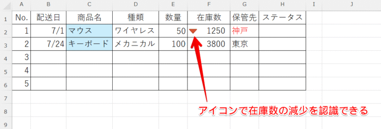 赤アイコンでアラート