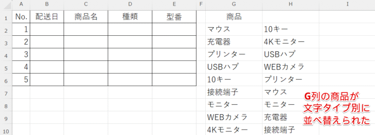 文字の種類別に並んだ