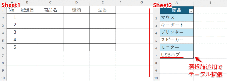 選択肢追加で自動拡張