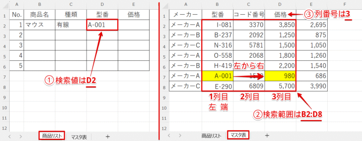 数式に指定する各値