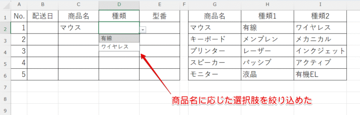 選択肢を絞り込めた