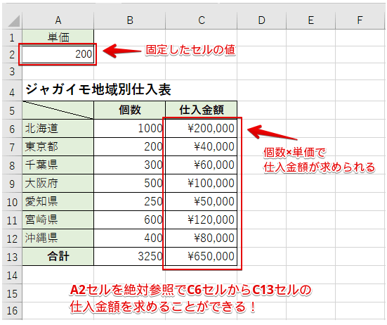 エクセルの 参照 を徹底解説 便利な使い方や困ったことも解決