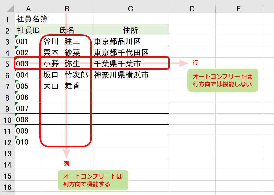 エクセル便利技 オートコンプリートで同じデータを簡単入力しよう