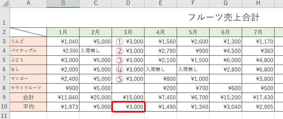 エクセル 平均を求める関数は Average関数を徹底解説