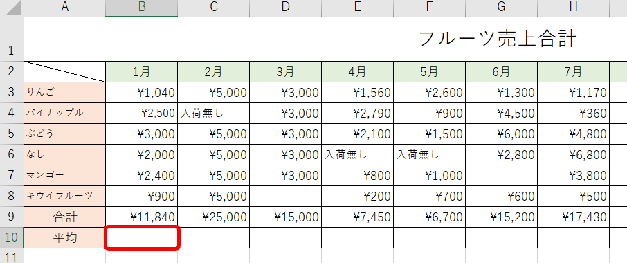 エクセル 平均を求める関数は Average関数を徹底解説