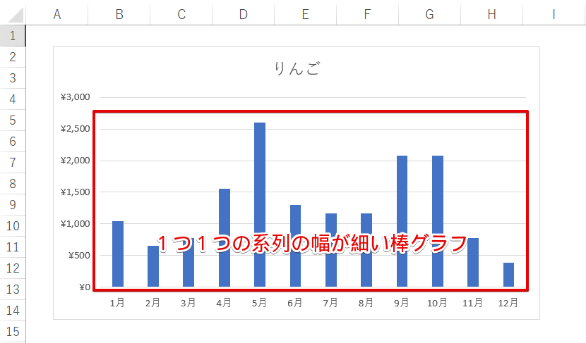 エクセル 棒グラフを太くする方法 グラフを目立たせる簡単便利技