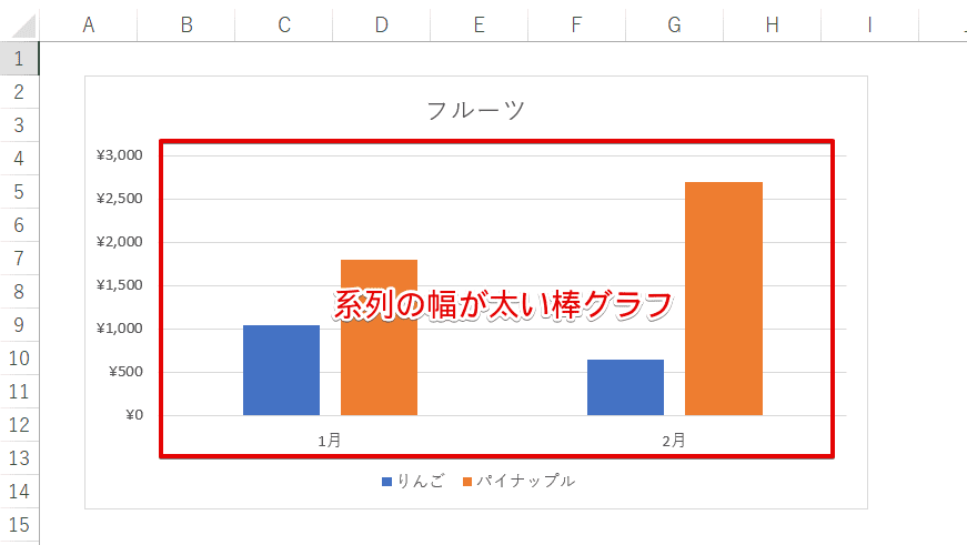 エクセル 棒グラフを太くする方法 グラフを目立たせる簡単便利技