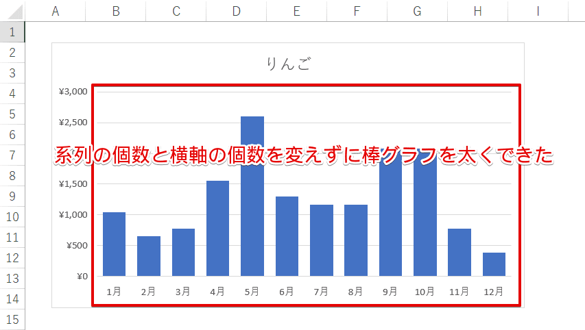 エクセル 棒グラフを太くする方法 グラフを目立たせる簡単便利技