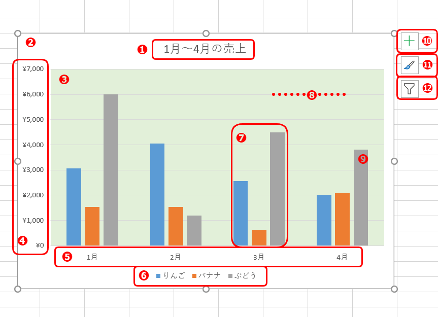 基本 エクセルのグラフ画面の名称と機能を紹介