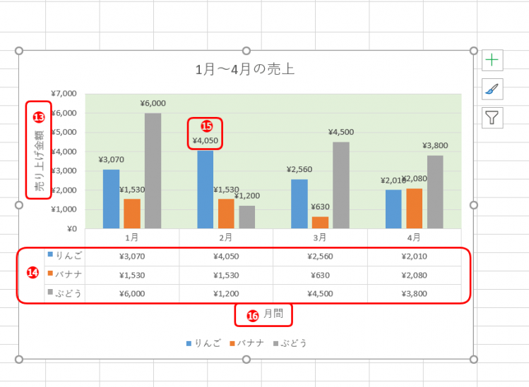 グラフ要素追加