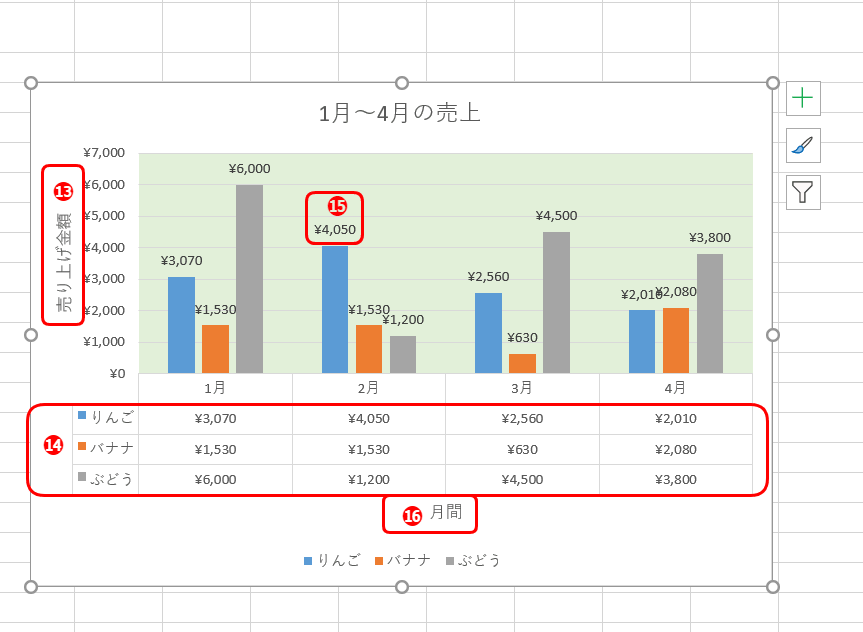 基本 エクセルのグラフ画面の名称と機能を紹介 エクセルドクター