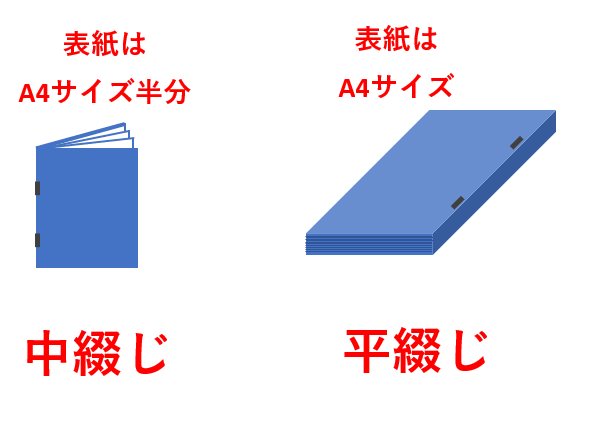 エクセルで冊子を簡単印刷 おこづかい帳を印刷してみよう エクセルドクター