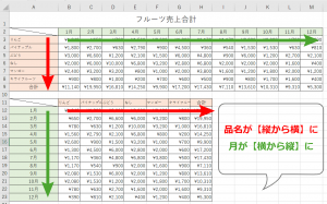 【2026年最新】「エクセル 縦 と 横 を 入れ替える」で仕事が劇的に速くなる！崩れ・エラーを防ぐプロの即効テクニック