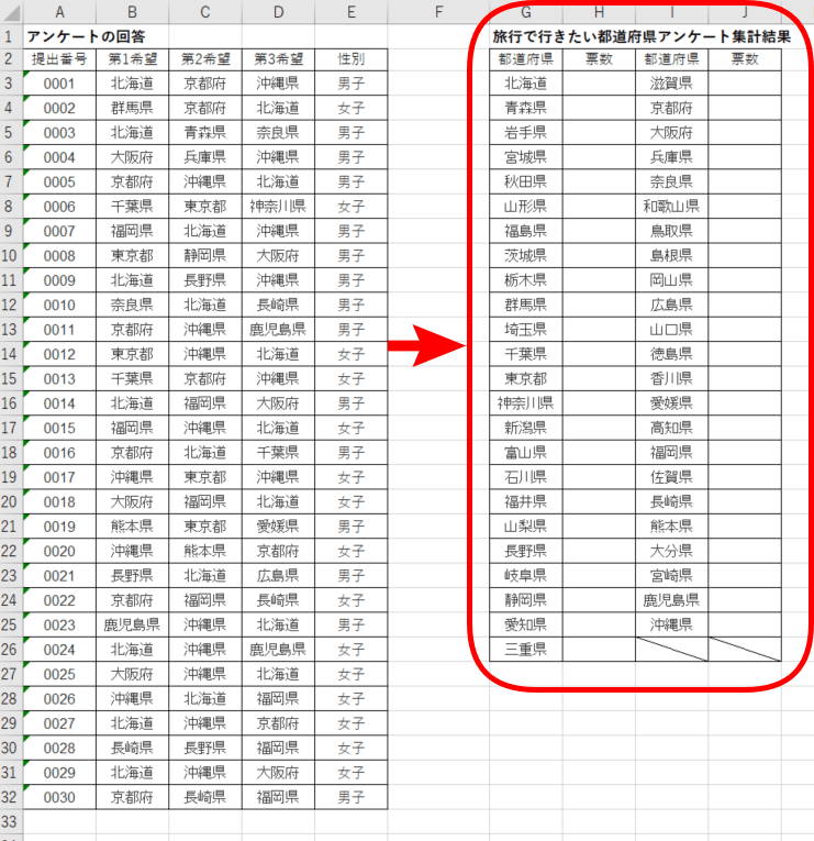 エクセルでアンケート集計 Countif関数とcountifs関数を使って解決 エクセルドクター