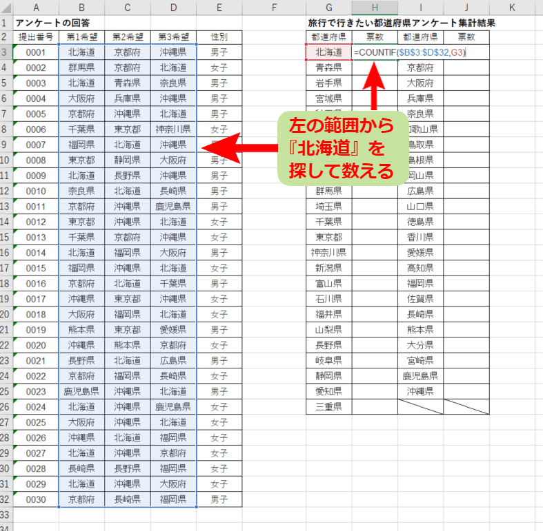 エクセルでアンケート集計 Countif関数とcountifs関数を使って解決