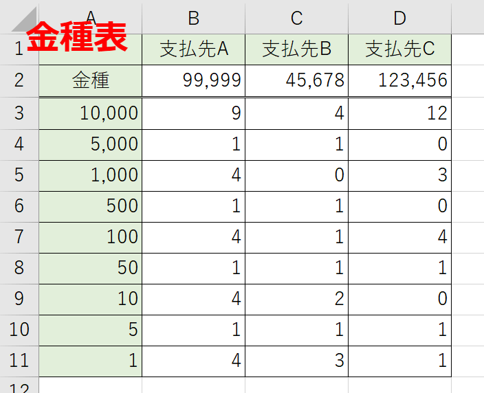 エクセルで金種表を作成しよう Quotient関数で簡単作成 エクセルドクター