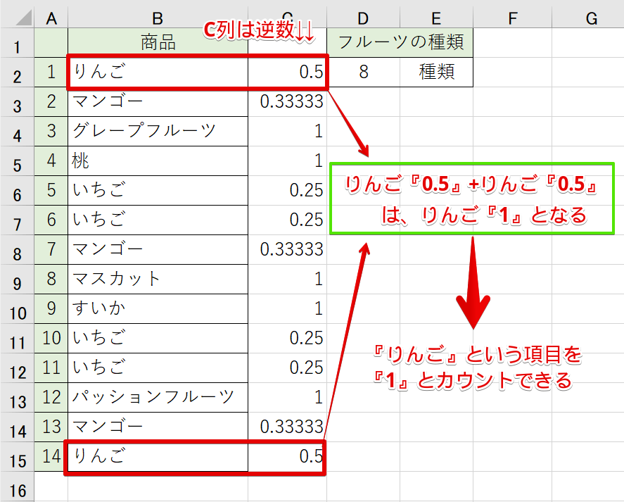 エクセルの重複を除くカウント方法は 便利なsumproduct関数で解決