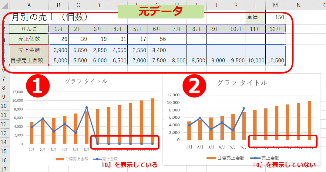 エクセル グラフ 空白 表示 しない