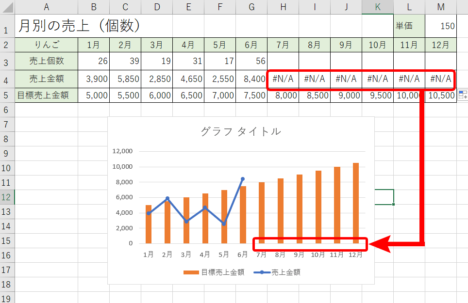 エクセルグラフ 0のデータをグラフに表示しない方法