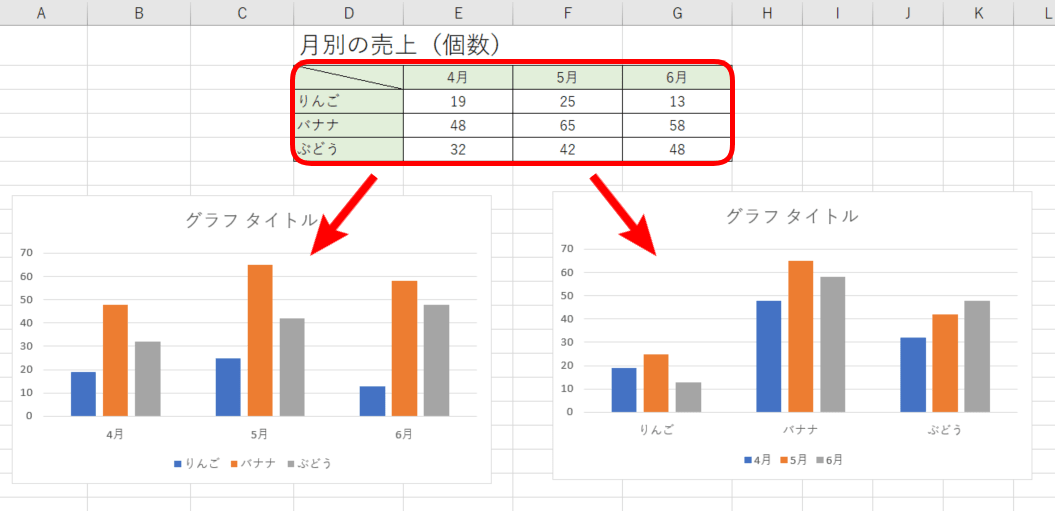 エクセルのグラフで軸を入れ替える 横軸と凡例 エクセルドクター