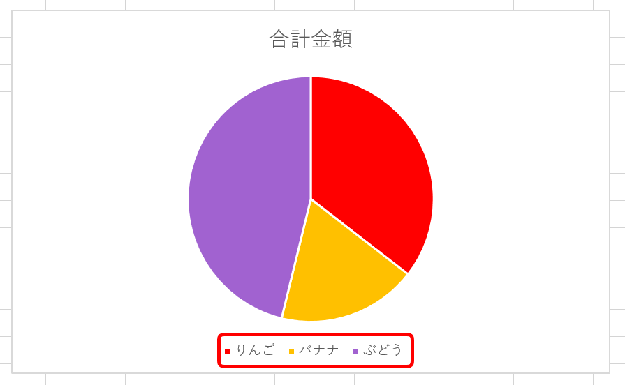 エクセルの円グラフ 見やすい わかりやすい を解説 エクセルドクター