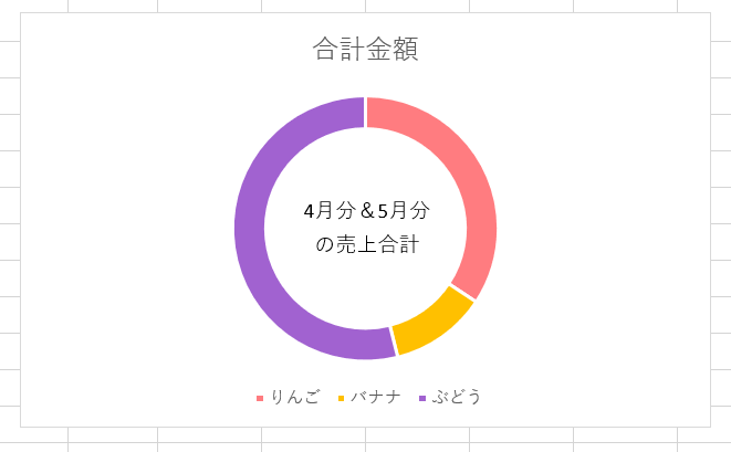 エクセル ドーナツグラフの作り方 基本から応用まで