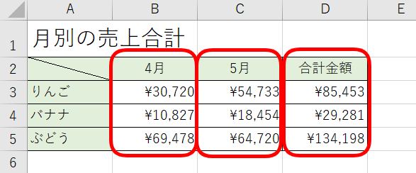 エクセル ドーナツグラフの作り方 基本から応用まで