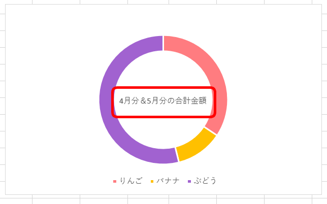 エクセル ドーナツグラフの作り方 基本から応用まで