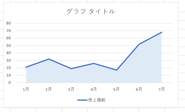 エクセルの折れ線グラフの領域を塗りつぶして見やすくする方法を解説 エクセルドクター