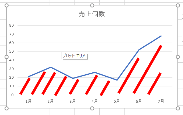 エクセルの折れ線グラフの領域を塗りつぶして見やすくする方法を解説