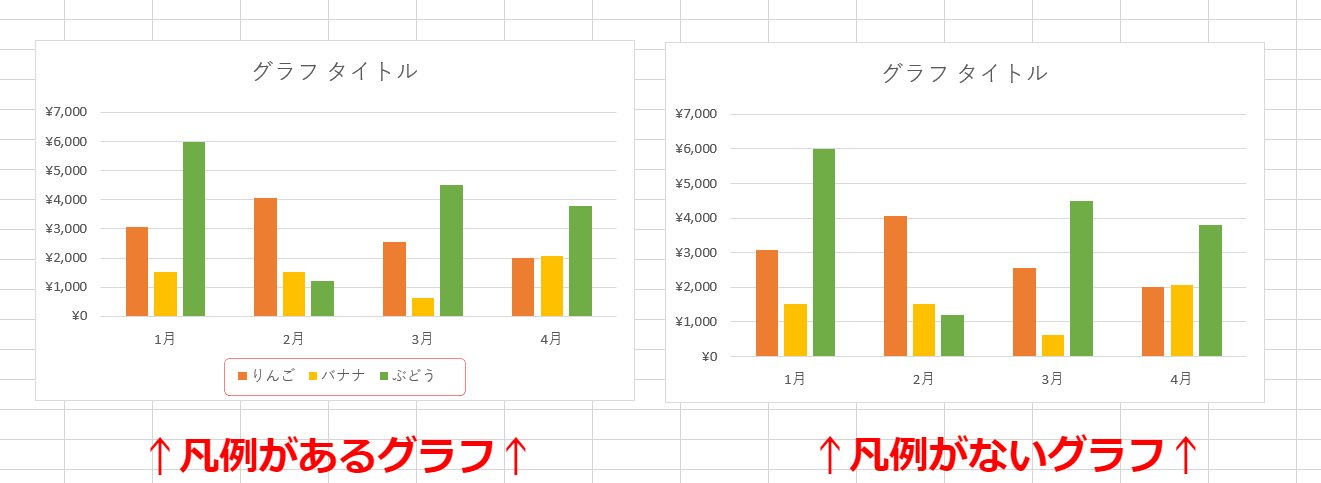 エクセルのグラフ 凡例を編集しよう 位置や順番なども変更できる エクセルドクター