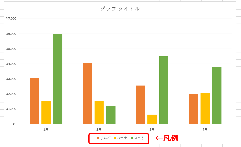 エクセルのグラフ 凡例を編集しよう 位置や順番なども変更できる エクセルドクター