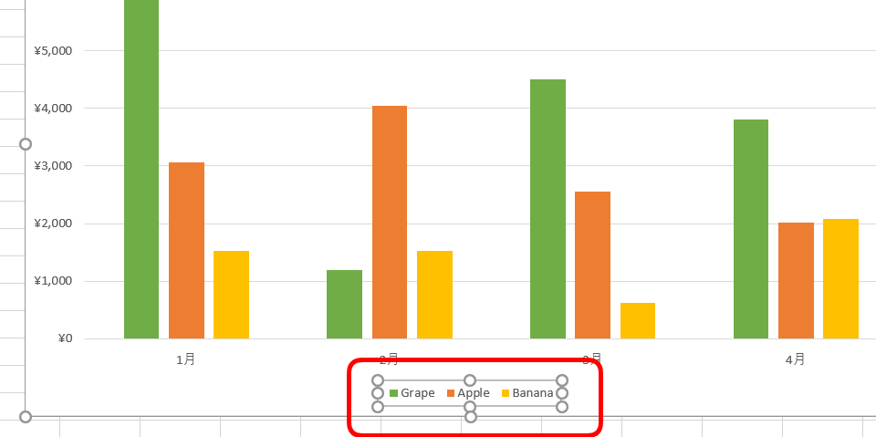 エクセルのグラフ 凡例を編集しよう 位置や順番なども変更できる エクセルドクター