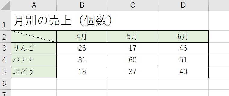 エクセル折れ線グラフの作成 異なるグラフとの組み合わせも簡単