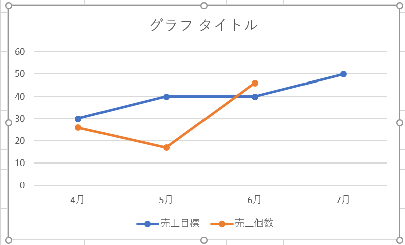 エクセル折れ線グラフの作成 異なるグラフとの組み合わせも簡単 エクセルドクター