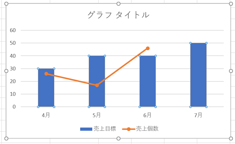 エクセル折れ線グラフの作成 異なるグラフとの組み合わせも簡単