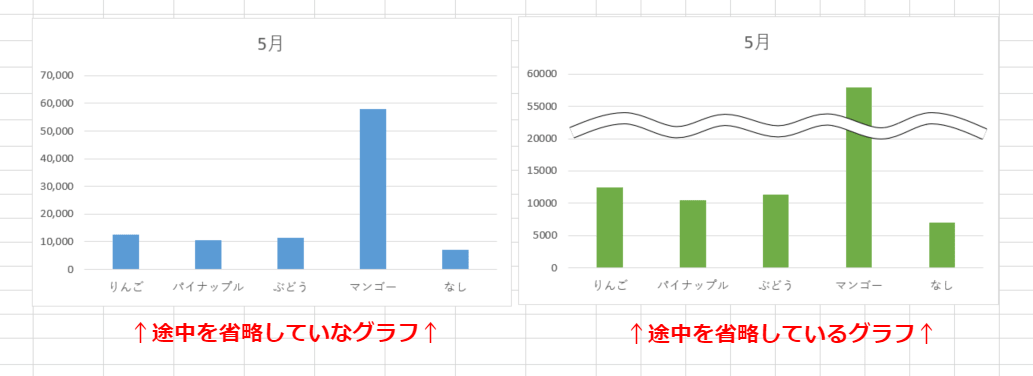 エクセルのグラフ 棒グラフのデータが飛びぬけて高いときは途中で省略しよう