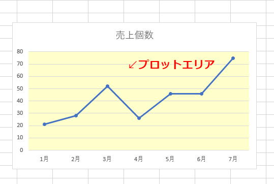 エクセルのグラフ プロットエリア の配色を変更しよう