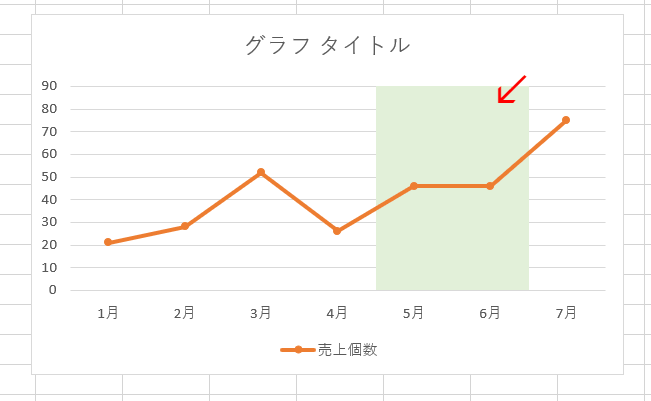 エクセルのグラフ プロットエリア の配色を変更しよう