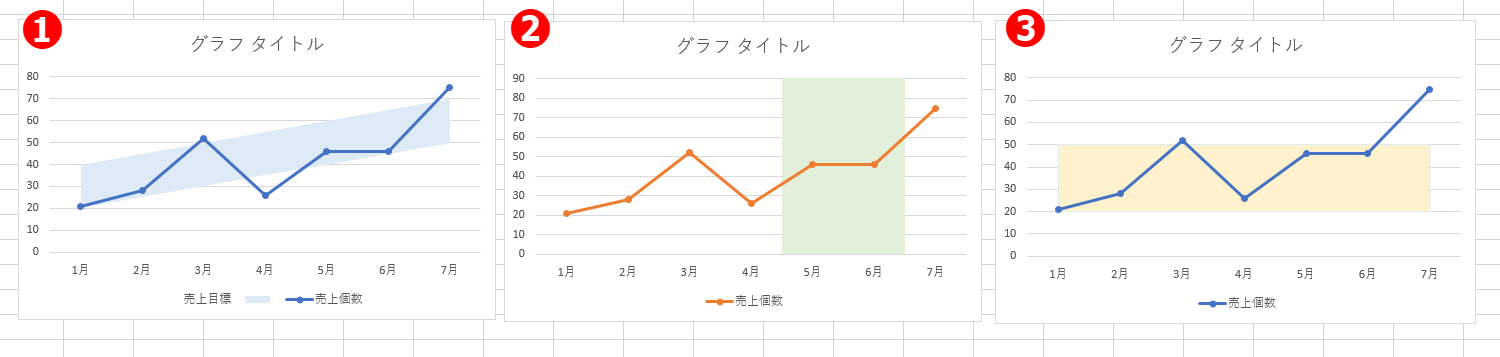 エクセルのグラフ プロットエリア の配色を変更しよう