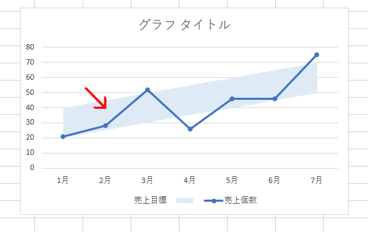 エクセルのグラフ プロットエリア の配色を変更しよう エクセルドクター