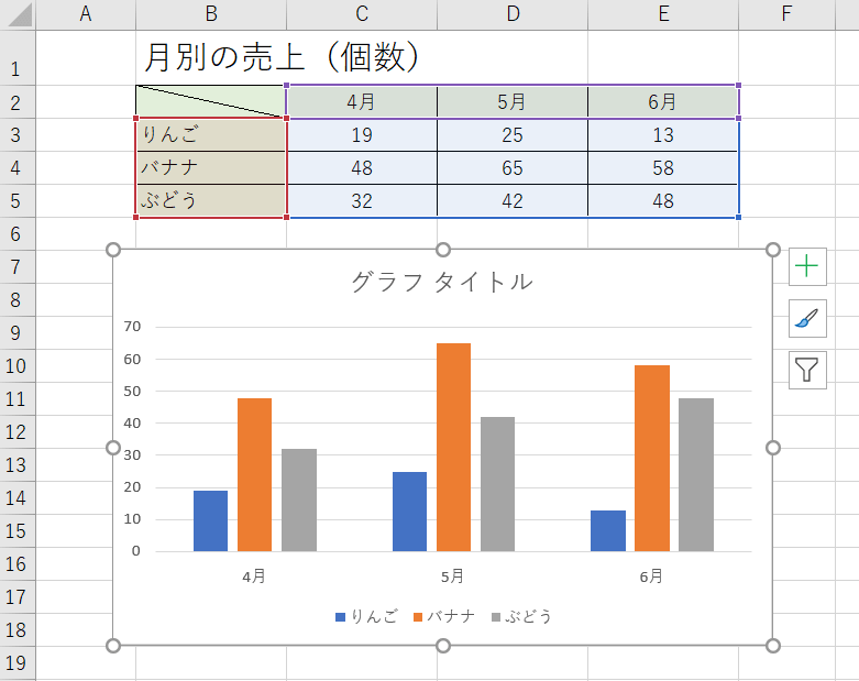 エクセルのグラフを印刷しよう グラフだけの印刷も簡単