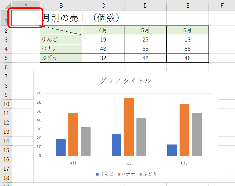 エクセルのグラフを印刷しよう グラフだけの印刷も簡単