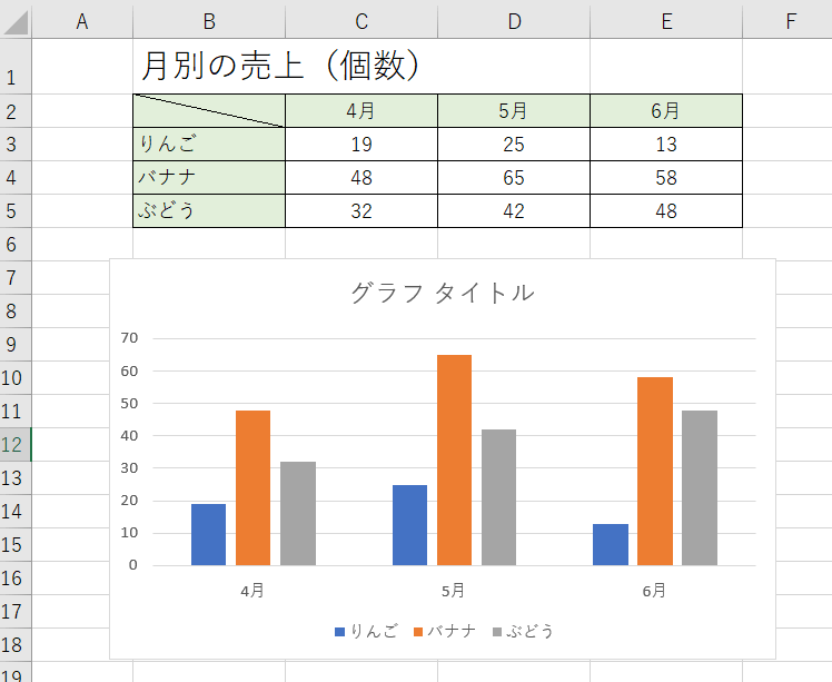 エクセルのグラフを印刷しよう グラフだけの印刷も簡単