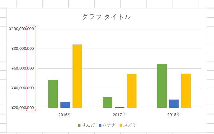小数点以下3桁がグラフに反映された