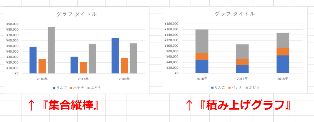 積み上げグラフ