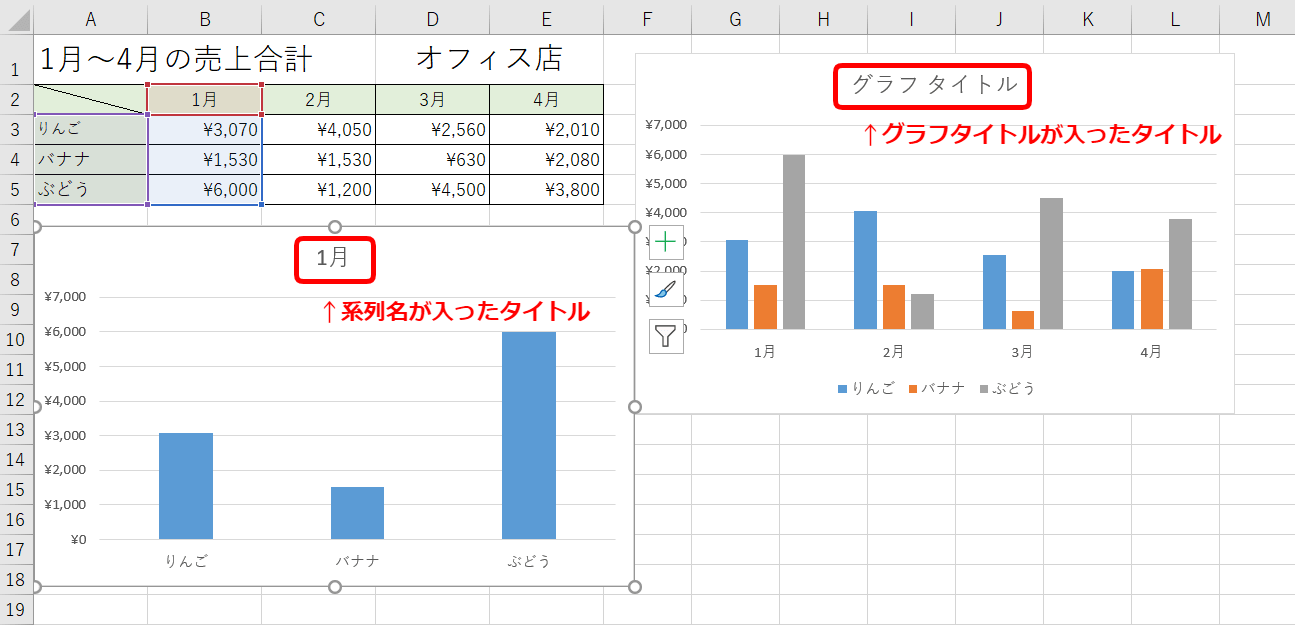 エクセルでグラフのタイトルを挿入 変更も簡単にできる