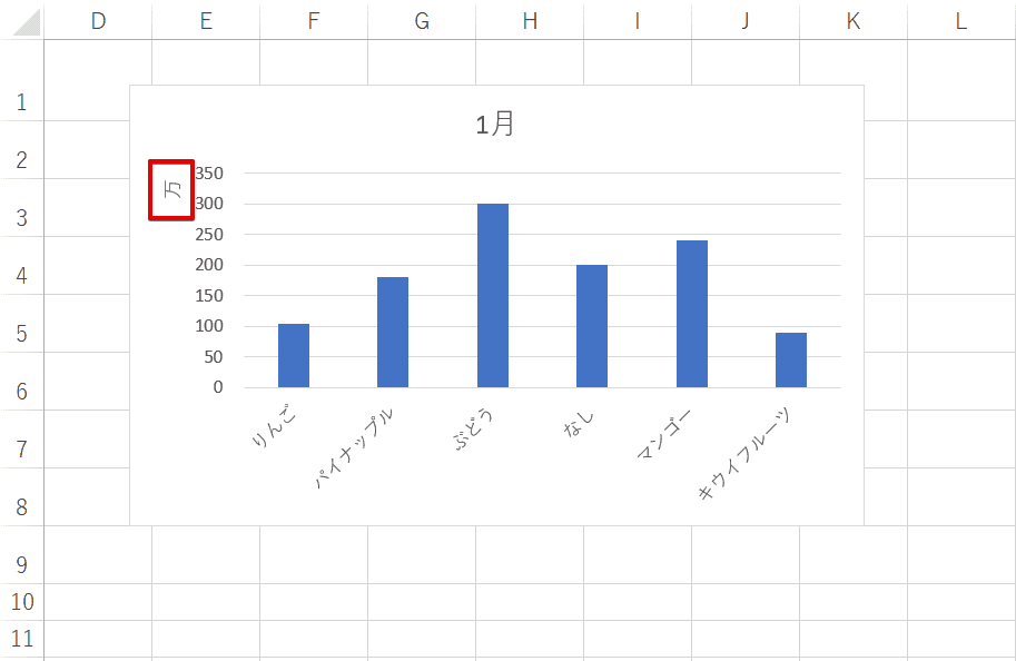 エクセル グラフの単位を変更するテクニックを紹介 万でも億でも簡単