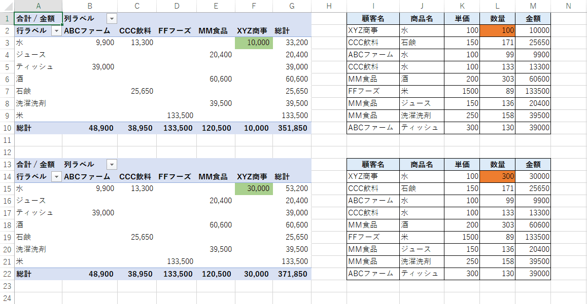 ２つのピボットテーブルとリスト