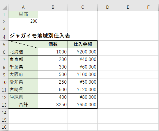 エクセル 絶対参照 相対参照 複合参照 の使い方をマスターしよう エクセルドクター